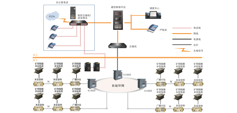 煤矿应急语音广播通信系统的设计原则