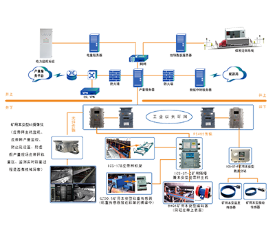 煤炭产量远程监控系统（升级版）