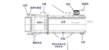 裙边定量给料机工作原理