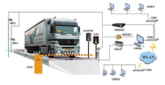 双向无人值守汽车衡系统工作原理