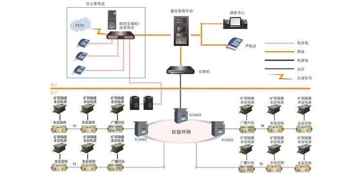 昊诺科技煤矿应急广播通信系统都有哪些功能特点？