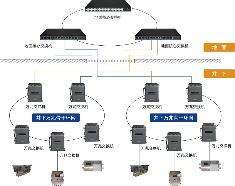 矿用工业环网主图 无水印.jpg