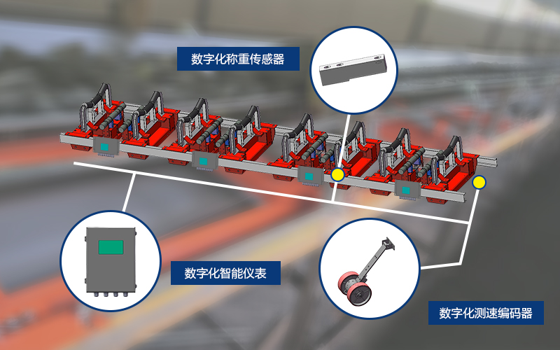矩阵式电子皮带秤：突破传统杠杆式皮带秤的应用局限