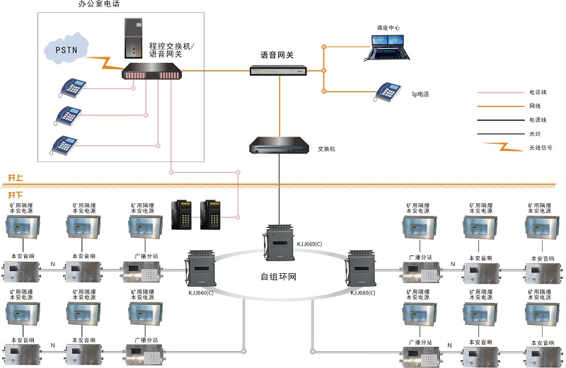 矿用广播通讯系统：为煤矿安全生产保驾护航