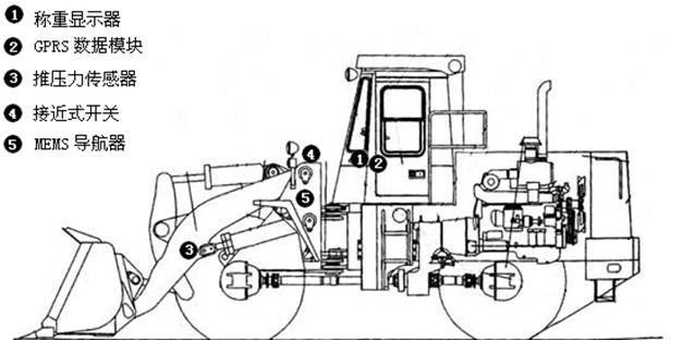 装载机电子秤工作原理