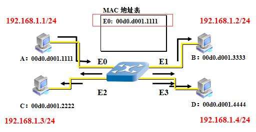 KJJ660(B)矿用隔爆兼本安型 万兆环网交换机工作原理