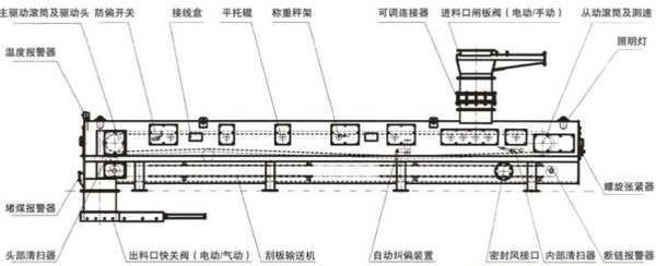 耐压式给煤机工作原理