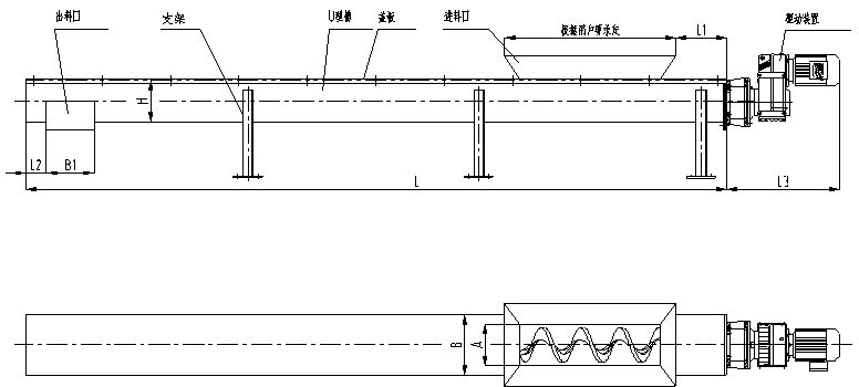 螺旋输送机工作原理