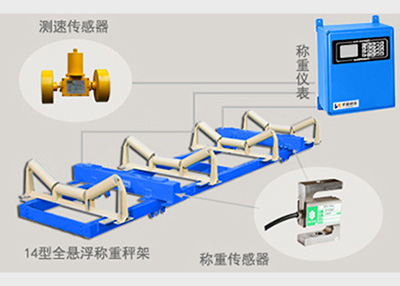 ICS-14A电子皮带秤