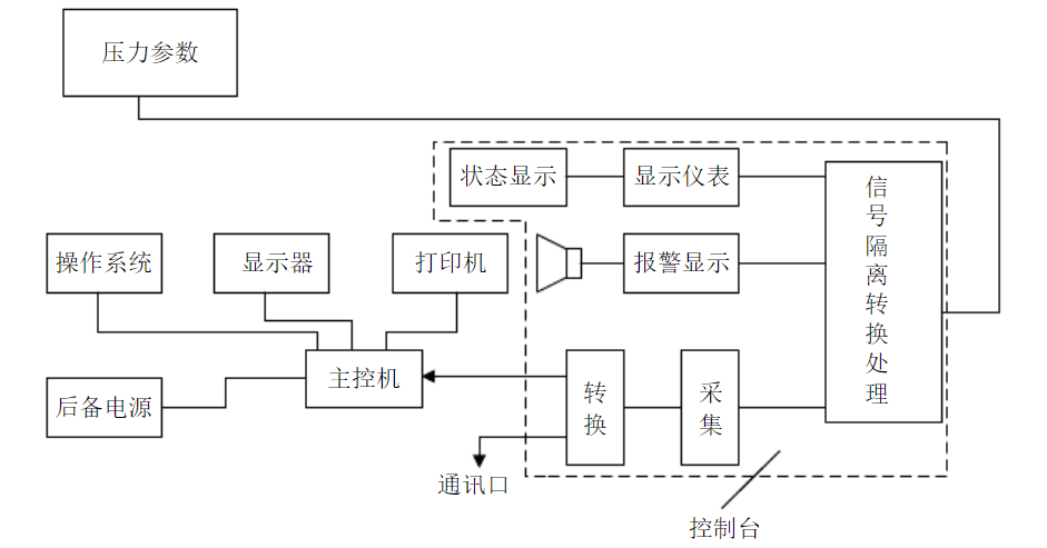 KJ453煤矿压力监测系统工作原理