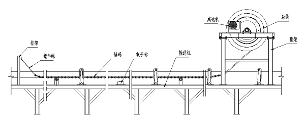 皮带秤卷扬链码校验装置工作原理