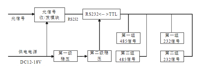 KTG117矿用隔爆型光端机工作原理