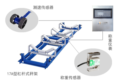 ICS-ST-17A矿用防爆电子皮带秤