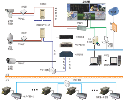 KJ658煤矿图像监视系统