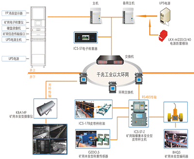 KJ927煤炭产量远程监测系统