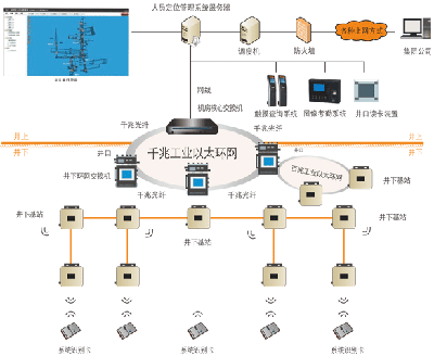 矿用无线通信系统