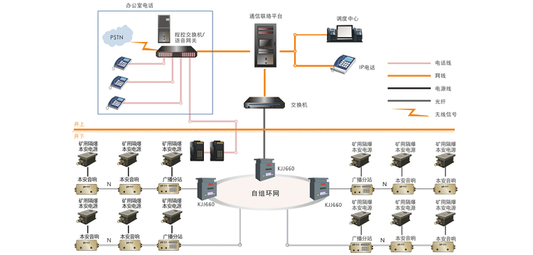 昊诺科技矿用广播系统：信息化、数字化矿用智能广播系统