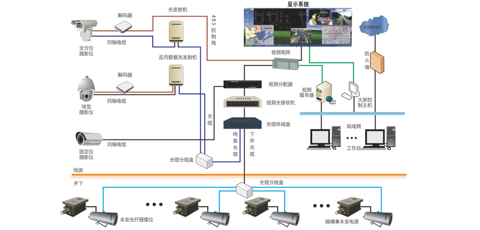 矿用图像视频监控系统：实时掌握井下工况，加强矿井智能监管