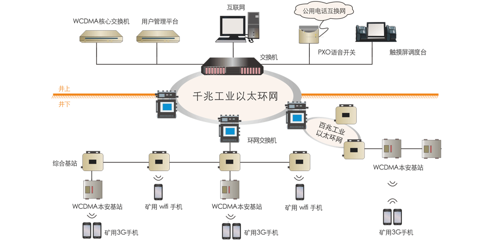 浅谈昊诺科技矿用无线通信系统的“十二字方针”